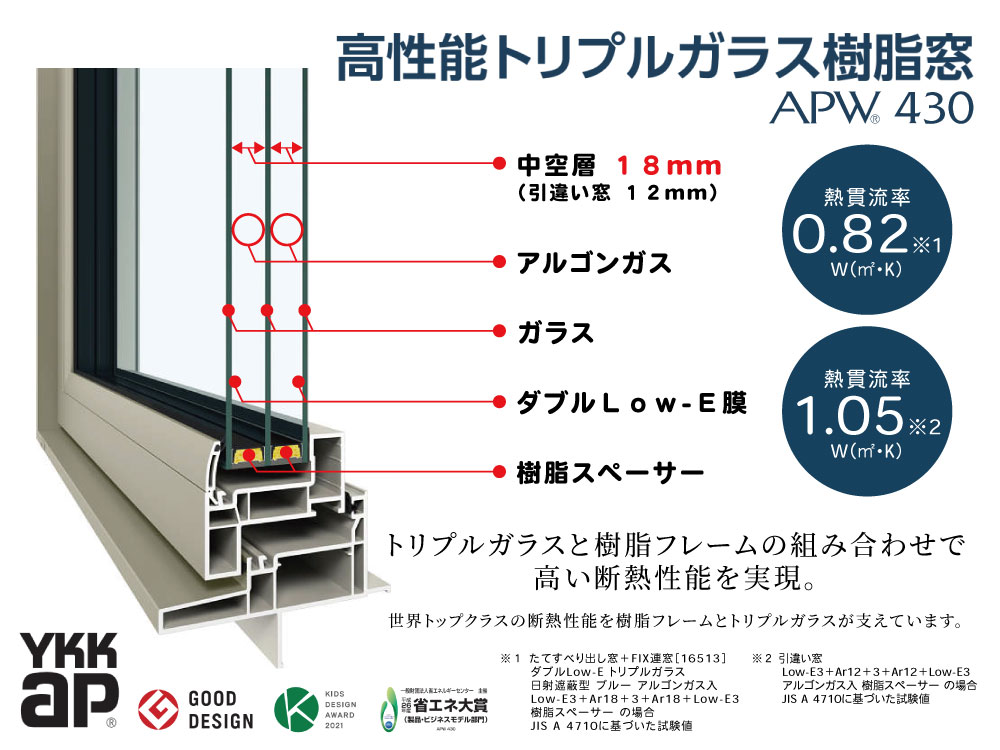 設備仕様 YKKap APW430トリプルガラス